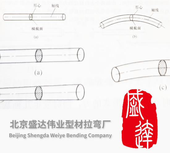 张家口拉弯厂加工构件的形状多样性及其在工程结构与机械中的应用